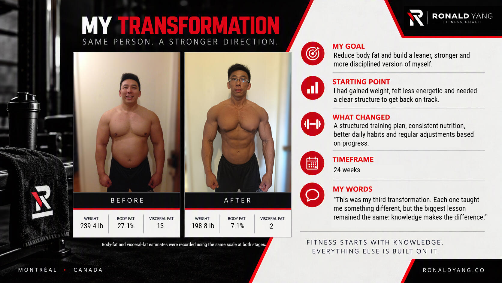 Ronald's Transformation - 24 weeks